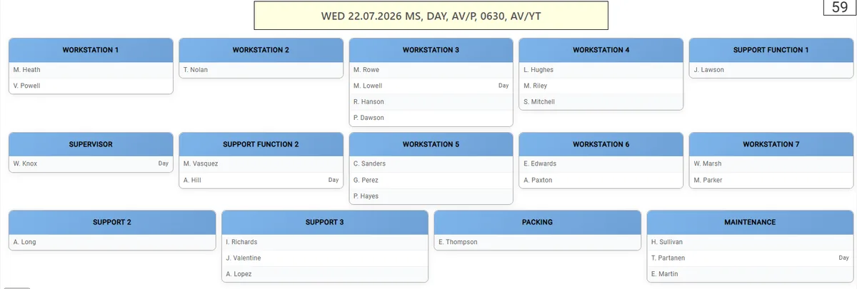 Stafferi live floor view showing who is assigned to each workstation
